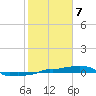 Vaca Key tide chart for Friday, February 7, 2025