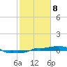 Vaca Key tide chart for Saturday, February 8, 2025