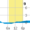 Vaca Key tide chart for Sunday, February 9, 2025