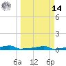 Vaca Key tide chart for Friday, March 14, 2025