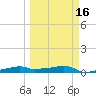 Vaca Key tide chart for Sunday, March 16, 2025