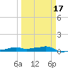 Vaca Key tide chart for Monday, March 17, 2025