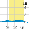 Vaca Key tide chart for Tuesday, March 18, 2025
