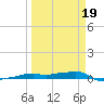 Vaca Key tide chart for Wednesday, March 19, 2025