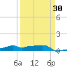Vaca Key tide chart for Sunday, March 30, 2025
