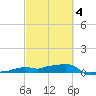 Vaca Key tide chart for Tuesday, March 4, 2025