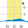 Vaca Key tide chart for Wednesday, March 5, 2025