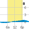 Vaca Key tide chart for Saturday, March 8, 2025