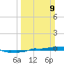 Vaca Key tide chart for Sunday, March 9, 2025