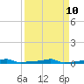 Vaca Key tide chart for Thursday, April 10, 2025