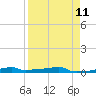 Vaca Key tide chart for Friday, April 11, 2025