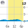 Vaca Key tide chart for Saturday, April 12, 2025
