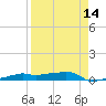 Vaca Key tide chart for Monday, April 14, 2025
