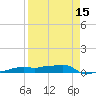 Vaca Key tide chart for Tuesday, April 15, 2025