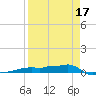 Vaca Key tide chart for Thursday, April 17, 2025
