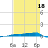 Vaca Key tide chart for Friday, April 18, 2025