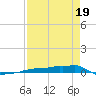 Vaca Key tide chart for Saturday, April 19, 2025