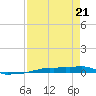 Vaca Key tide chart for Monday, April 21, 2025