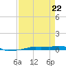 Vaca Key tide chart for Tuesday, April 22, 2025