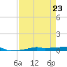 Vaca Key tide chart for Wednesday, April 23, 2025