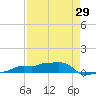 Vaca Key tide chart for Tuesday, April 29, 2025