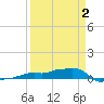 Vaca Key tide chart for Wednesday, April 2, 2025