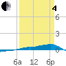 Vaca Key tide chart for Friday, April 4, 2025