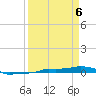 Vaca Key tide chart for Sunday, April 6, 2025