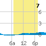 Vaca Key tide chart for Monday, April 7, 2025
