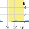 Vaca Key tide chart for Tuesday, April 8, 2025