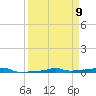 Vaca Key tide chart for Wednesday, April 9, 2025