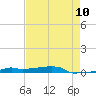Vaca Key tide chart for Saturday, May 10, 2025