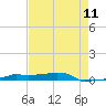 Vaca Key tide chart for Sunday, May 11, 2025