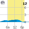Vaca Key tide chart for Monday, May 12, 2025