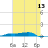 Vaca Key tide chart for Tuesday, May 13, 2025