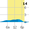 Vaca Key tide chart for Wednesday, May 14, 2025