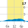 Vaca Key tide chart for Saturday, May 17, 2025