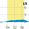 Vaca Key tide chart for Monday, May 19, 2025