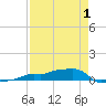 Vaca Key tide chart for Thursday, May 1, 2025