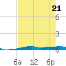 Vaca Key tide chart for Wednesday, May 21, 2025