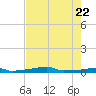 Vaca Key tide chart for Thursday, May 22, 2025