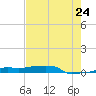 Vaca Key tide chart for Saturday, May 24, 2025