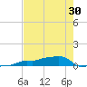 Vaca Key tide chart for Friday, May 30, 2025