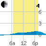Vaca Key tide chart for Sunday, May 4, 2025