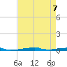 Vaca Key tide chart for Wednesday, May 7, 2025