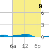 Vaca Key tide chart for Friday, May 9, 2025