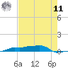 Vaca Key tide chart for Wednesday, June 11, 2025