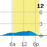 Vaca Key tide chart for Thursday, June 12, 2025