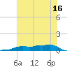 Vaca Key tide chart for Monday, June 16, 2025