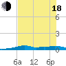 Vaca Key tide chart for Wednesday, June 18, 2025